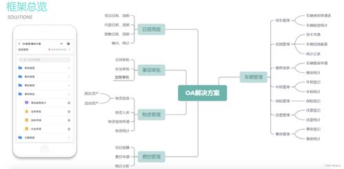 一站式企業數字化管理 實現ERP、CRM、OA與財務一體化的軟件及廣金業務管理系統探析