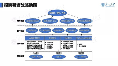 6000字詳解 疫情常態化下，管理者如何依托廣金業務管理系統繪制招商引資戰略地圖