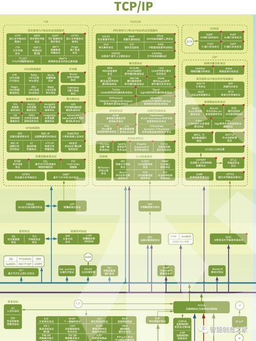 史上最全網絡通訊、IIoT、工業控制、5G、區塊鏈協議全景圖及其在廣金業務管理系統中的應用