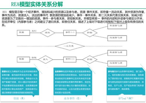 ChatGPT與廣金業務管理系統融合解決方案