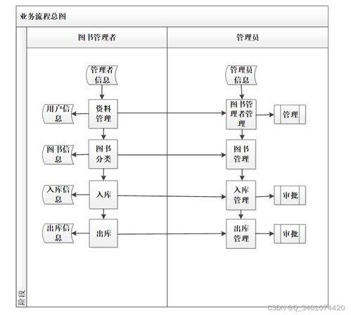 基于Spring Boot的圖書管理系統(tǒng)畢業(yè)設計與實現(xiàn)